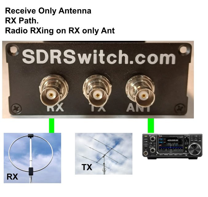Receive Only Antenna TX/RX Switch