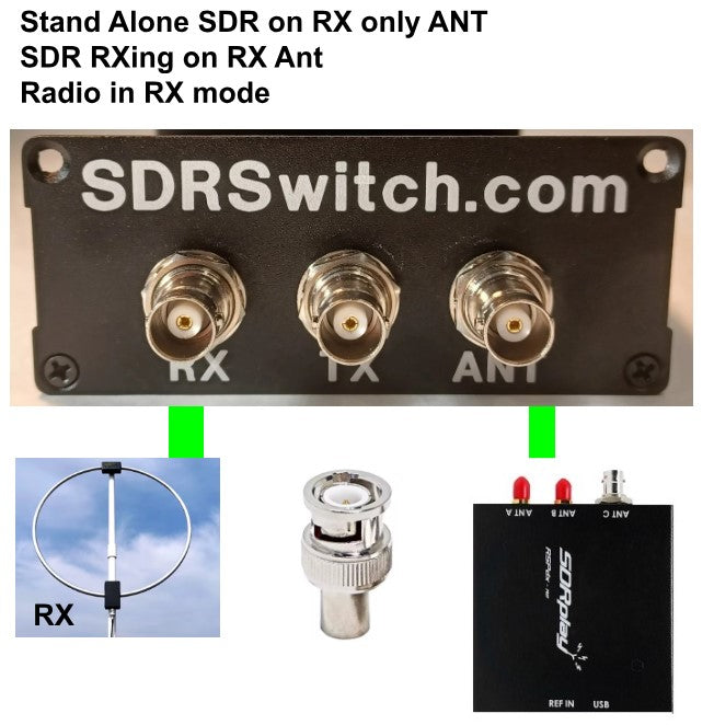 Receive Only Antenna TX/RX Switch