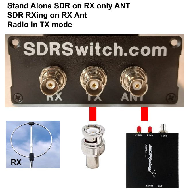 Receive Only Antenna TX/RX Switch