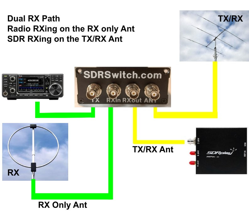 Receive Only Antenna TX/RX Switch