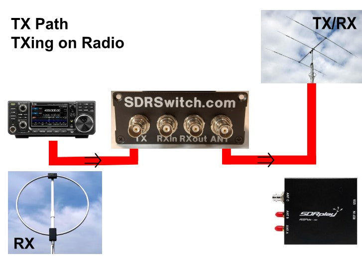 Receive Only Antenna TX/RX Switch