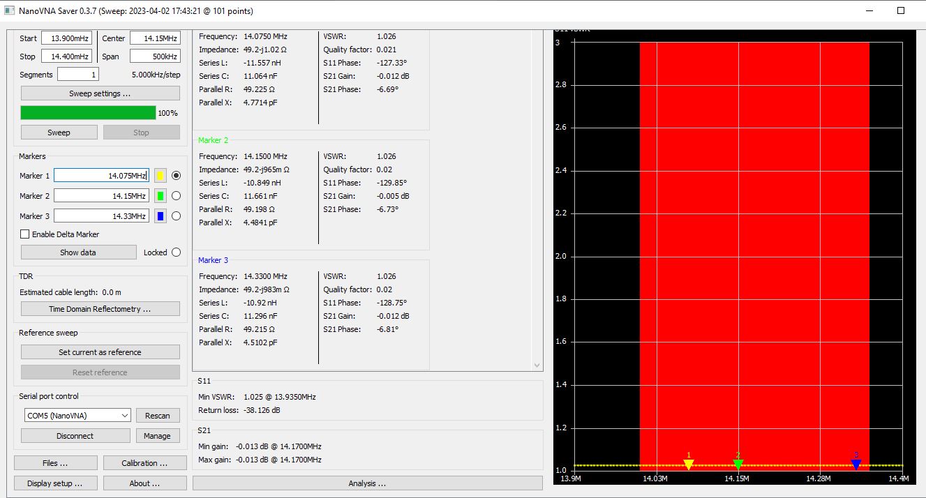 SDR Switch 0-70 MHz 100W