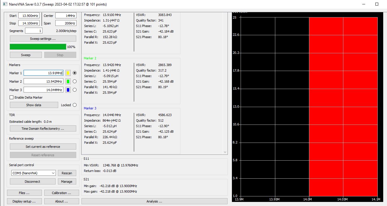SDR Switch 0-70 MHz 100W