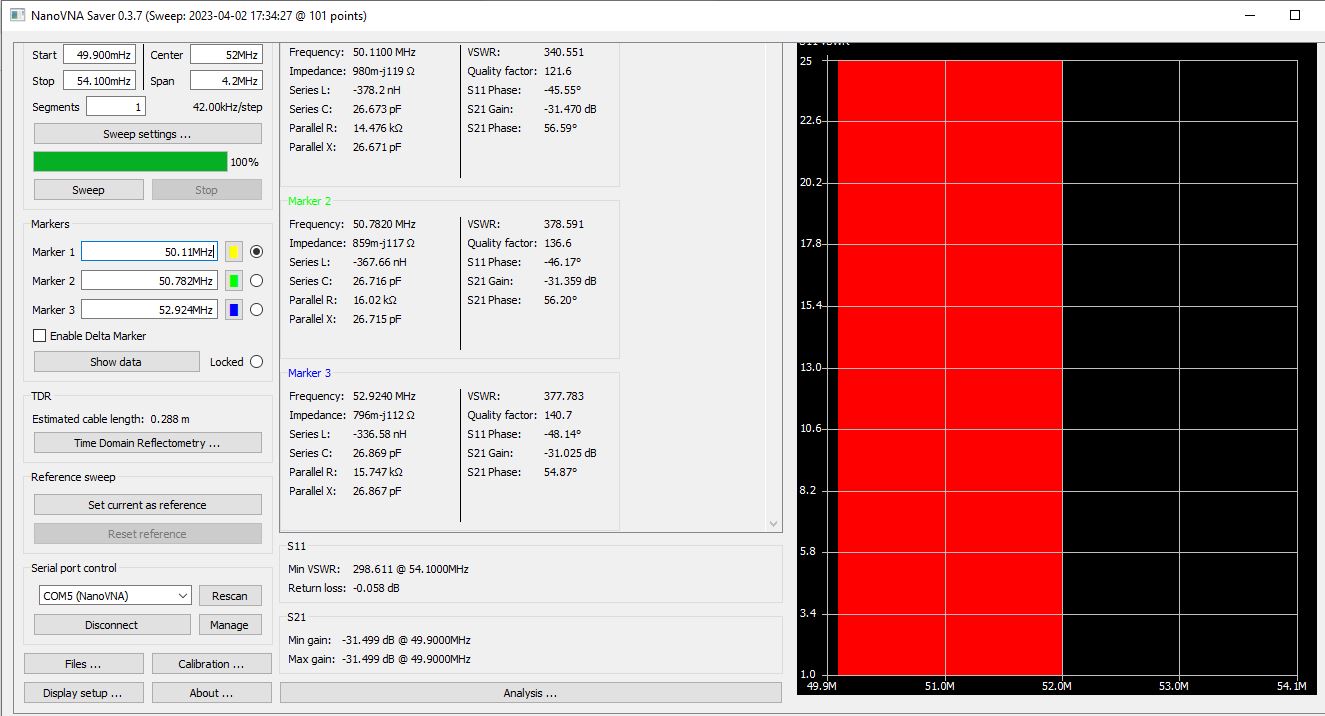 SDR Switch 0-70 MHz 100W
