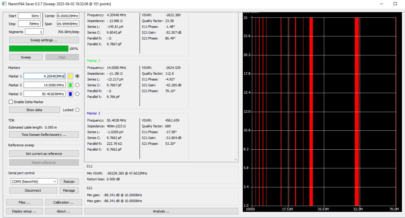 0-70MHz 100W RXin RXout SDR Switch.