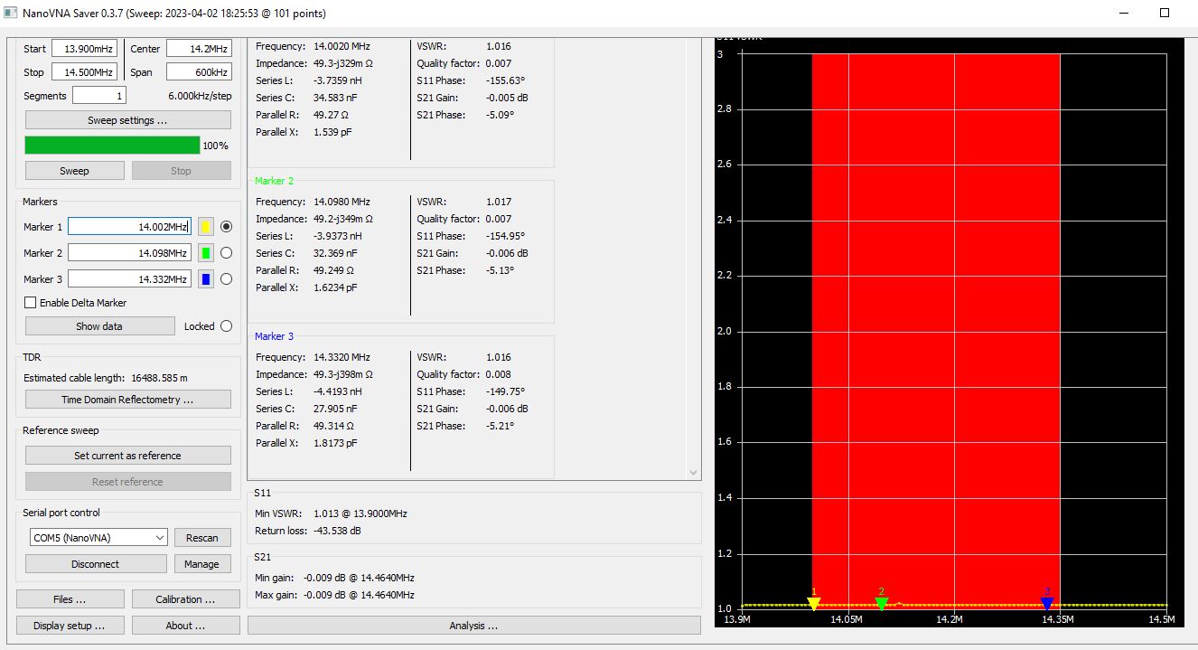0-70MHz 100W RXin RXout SDR Switch.