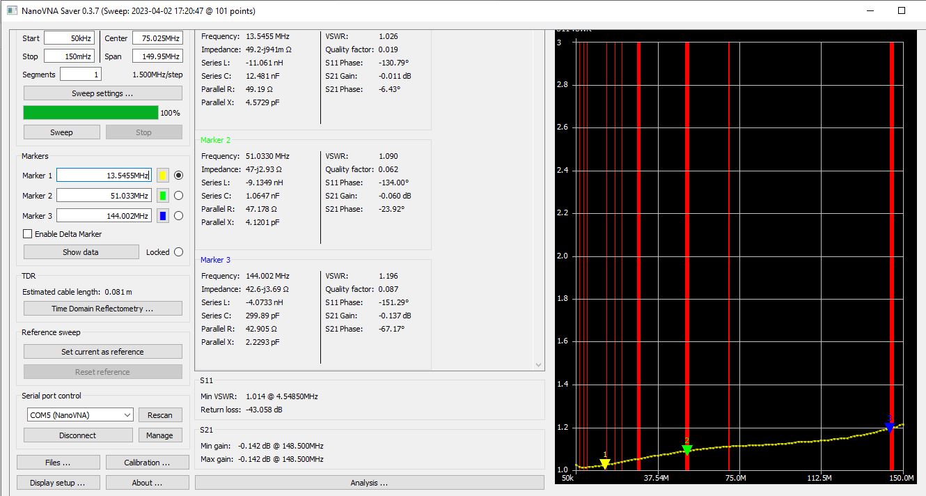 SDR Switch 0-70 MHz 100W