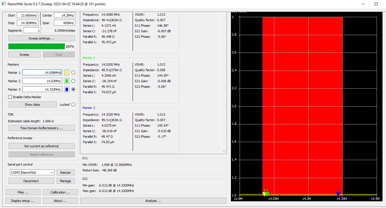 0-450MHz 100W RXin RXout SDR Switch.