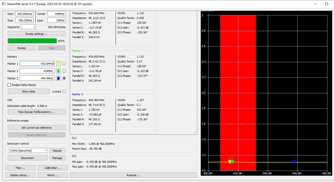 0-450MHz 100W RXin RXout SDR Switch.