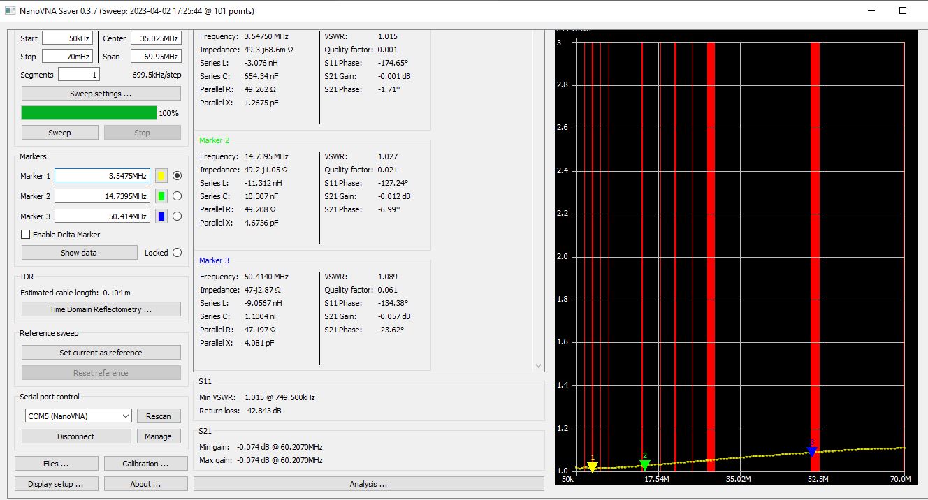 0 to 70 MHz Sweep showing VSWR and insertion loss. 